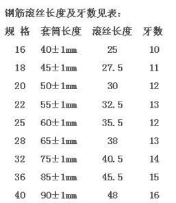 鋼筋直螺紋套筒絲扣數(shù)表 鋼筋直螺紋套筒絲扣數(shù)表